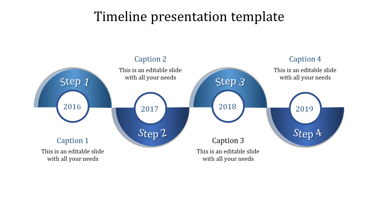 Editable Timeline Presentation Templates and Google Slides Design